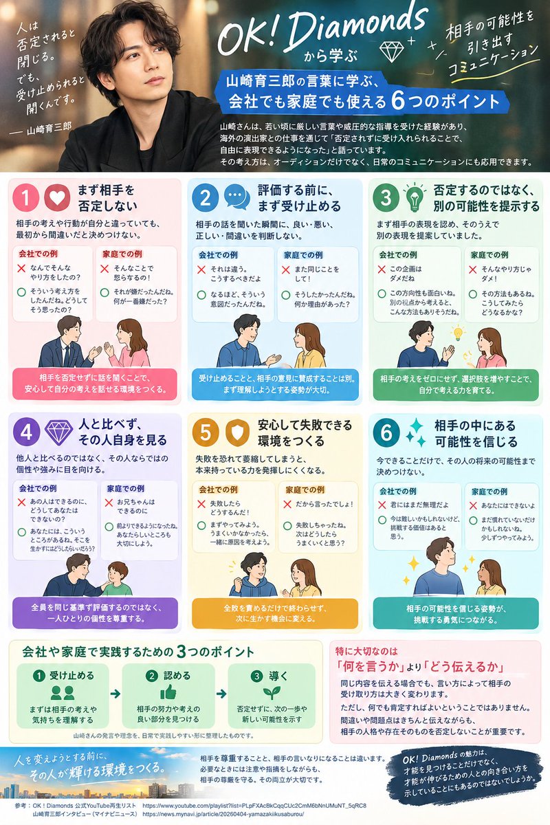 IN06200024's tweet photo. 待っていました！オケダイ更新！
今のところ全部もらい泣きしてしまう🥹
プロデューサー天才かよ。
そして、毎回いっくんの対話スキルが素晴らしくて、仕事でも家庭でもこういう風に相手と向き合いたいなと思わせてくれる。
忘れないようにチャッピーとまとめてみた📝
#オケダイ
#山崎育三郎 https://t.co/W9F0vPvOMg