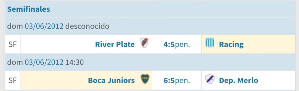 NotCuomo_'s tweet photo. @FPLRiquelme La de 2012 es peor. Había 2 equipos del ascenso https://t.co/7yjMwCPvDk
