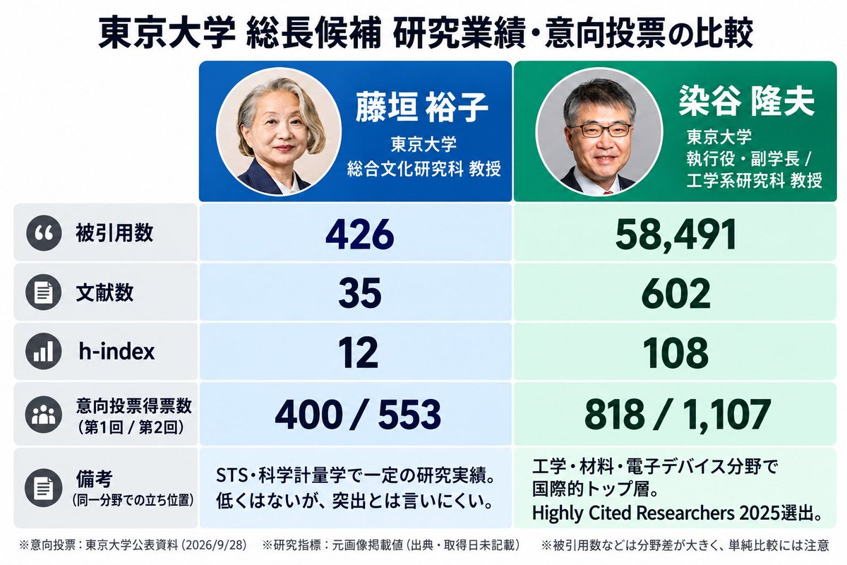 jsleovalderrama's tweet photo. 藤垣裕子氏の総長就任辞退を要求する。
国谷裕子氏の解任を要求する。
#藤垣裕子氏の辞任を要求する
#国谷裕子氏の辞任を要求する https://t.co/zJrBgyHVvd