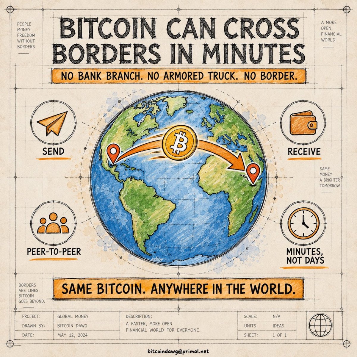 bitcoin_dawg's tweet photo. STUDY #BITCOIN 🟠 https://t.co/Fh2bWas9pG