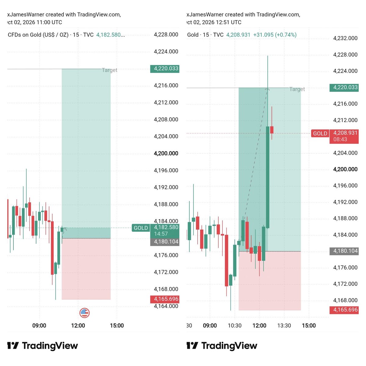 fxjameswarner's tweet photo. GOLD AFTER &amp; BEFORE RESULT 

JOIN NOW AND CHECK ✅ RESULT 

HERE IS LINK 🖇️ 
My Official Telegram Chanel 
👇👇👇👇
https://t.co/PpG9StabSn https://t.co/3Cg99eYJOO