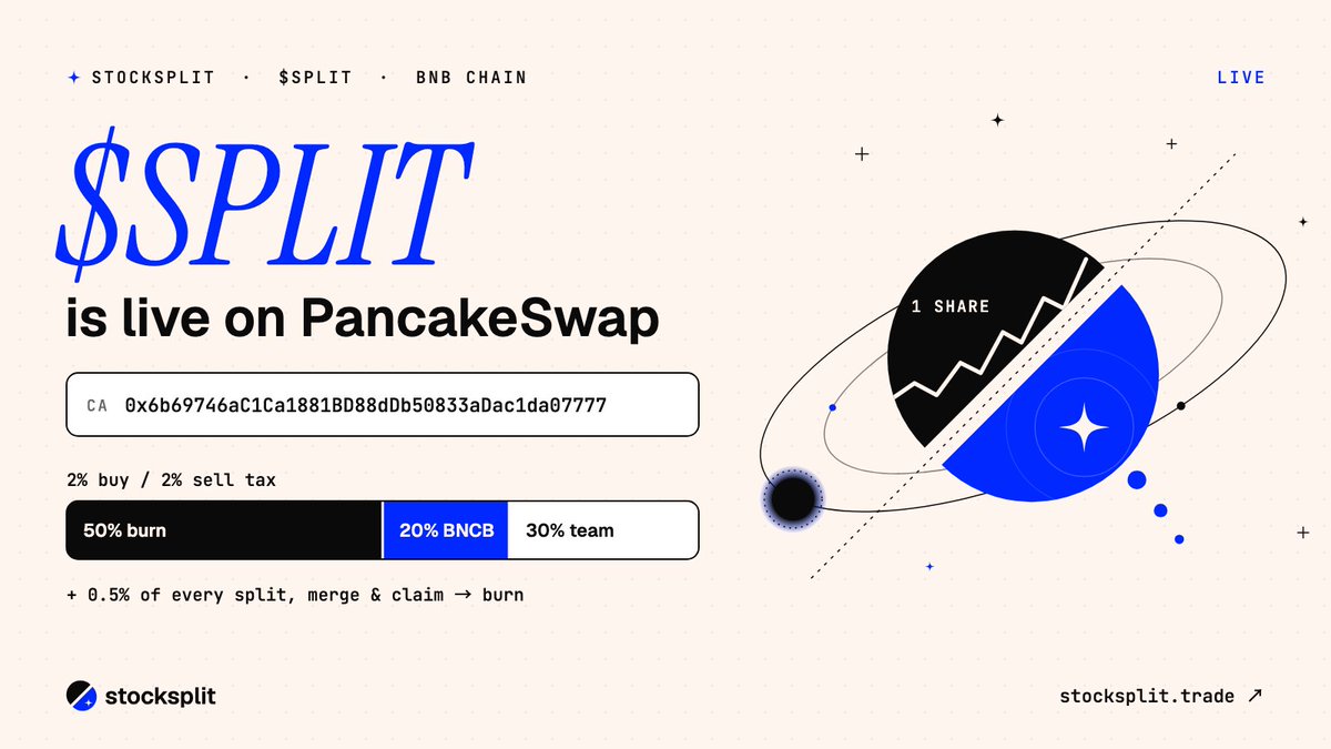 Split_bsc's tweet photo. Five milestones for Phase 2 of our roadmap are now live on the official website. The team will be fleshing out and finalizing the complete Phase 2 roadmap shortly. https://t.co/3aNpCgI06X