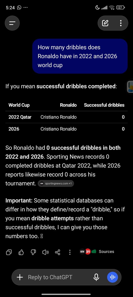 Danivet_lyrics's tweet photo. @Grandsoncr7 Imagine someone playing two different world cup tournament and registering 0 dribbles... Imagine that person is your goat 🤣🤣🤣 isi ewu 🤣🤣🤣 https://t.co/R66NdKlSgv