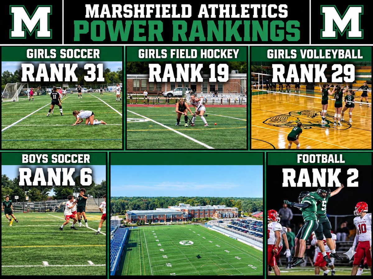 GORAMSathletics's tweet photo. The Newest Fall Rankings have dropped! Great work so far after one month of the Fall Season! Plenty of games left to continue to achieve your team goals! https://t.co/gAsE6eNKzo