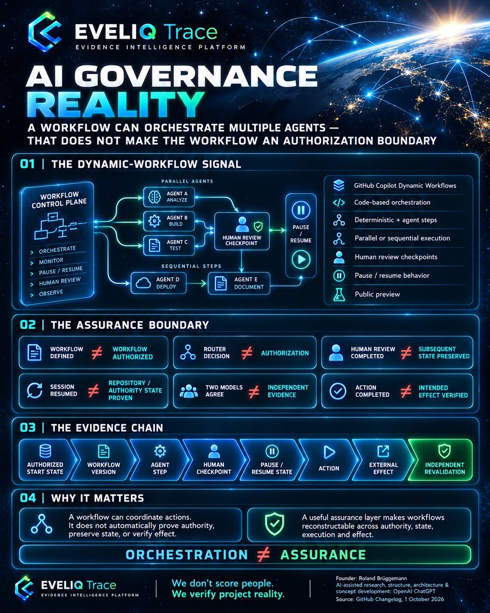 eveliqTrace's tweet photo. AI GOVERNANCE REALITY • A WORKFLOW CAN ORCHESTRATE MULTIPLE AGENTS - THAT DOES NOT MAKE THE WORKFLOW AN AUTHORIZATION BOUNDARY

GitHub’s new Dynamic Workflows for Copilot are an important control-plane development.

They make it possible to define code-based workflows that combine deterministic steps, one or more agents, parallel or sequential execution, human review checkpoints, and even pause/resume behavior.

That is meaningful progress.

It gives teams a stronger way to structure agentic work instead of relying only on isolated prompts or ad hoc tool calls.

But it also exposes the next assurance boundary:

WORKFLOW DEFINED ≠ WORKFLOW AUTHORIZED

ROUTER DECISION ≠ AUTHORIZATION

HUMAN REVIEW COMPLETED ≠ SUBSEQUENT STATE PRESERVED

SESSION RESUMED ≠ REPOSITORY / AUTHORITY STATE PROVEN

TWO MODELS AGREE ≠ INDEPENDENT EVIDENCE

ACTION COMPLETED ≠ INTENDED EFFECT VERIFIED

This matters because a multi-agent workflow can look well controlled while still leaving critical unanswered questions:

Who was authorized to start the workflow?

Which authority applied to each agent step?

What changed between pause and resume?

Did the human checkpoint approve the same state that was later executed?

Did multiple agent outputs reflect independent evidence -or the same shared assumptions?

And after execution, did the intended external effect actually occur?

That is why orchestration should not be confused with assurance.

A workflow can coordinate actions.

It does not automatically prove authority, preserve state, or verify effect.

As agent systems become more structured, the evidence chain increasingly needs to preserve:

AUTHORIZED START STATE → WORKFLOW VERSION → AGENT STEP → HUMAN CHECKPOINT → PAUSE / RESUME STATE → ACTION → EXTERNAL EFFECT → INDEPENDENT REVALIDATION

GitHub is building useful control-plane primitives.

A valuable next assurance layer is evidence that makes those workflows reconstructable across authority, state, execution and effect.

That is the boundary we are exploring with EVELIQ Trace • Evidence Intelligence Platform.

The objective is not to replace provider controls.

It is to complement them with evidence that distinguishes what a workflow can do, what it was authorized to do, what state was preserved across the chain, and what result became reality.

We don’t score people. We verify project reality.

Founder: Roland Brüggemann  
AI-assisted research, structure, architecture & concept development: OpenAI ChatGPT

Source: GitHub Changelog, 1 October 2026

#AIGovernance #GitHubCopilot