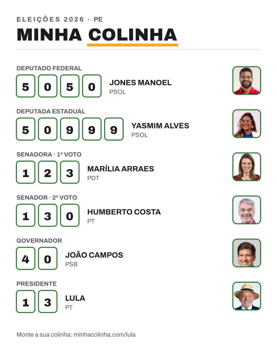 jbflatlinew's tweet photo. Mudei meu governador, com orgulho? Não! Mas vai ser assim https://t.co/Spfk1xhIYi