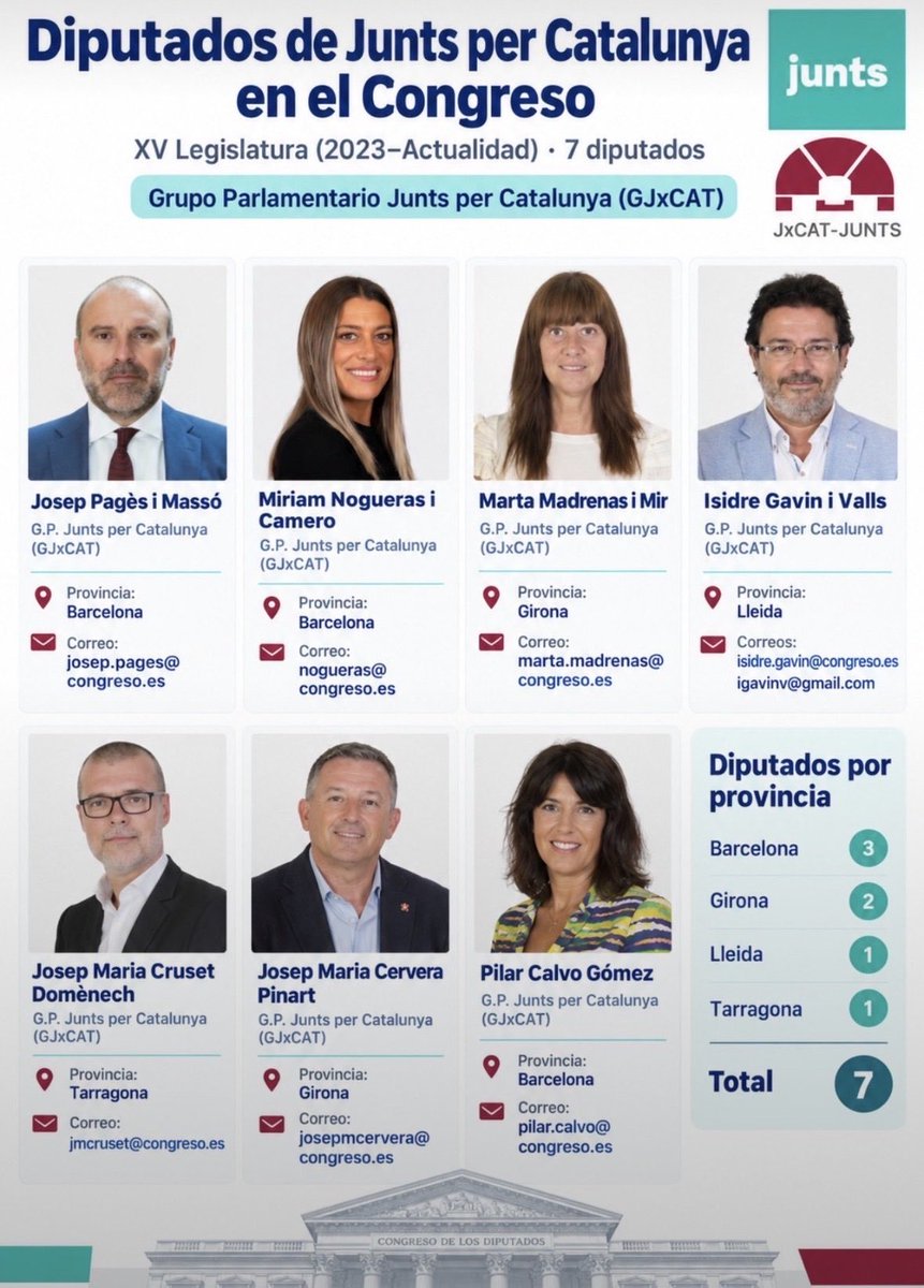 Mariaf522's tweet photo. @jorditurull Fachas escondidos detrás de una Estelada!!! https://t.co/XAtRIW6rPa