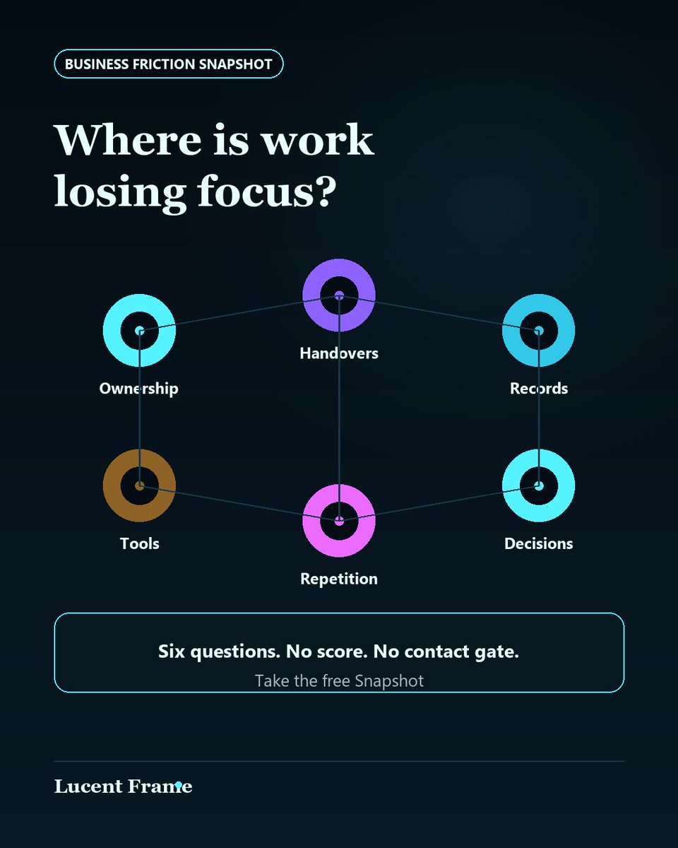 Lucentframe99's tweet photo. Where does work slow down, duplicate or depend on memory? Start by bringing the friction into view, then decide what to fix, keep or automate.

https://t.co/tQIoEjQ7Mi https://t.co/wXnQTfeHGP