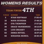 Photo by CMU T&F/XC (@CMUtrack)