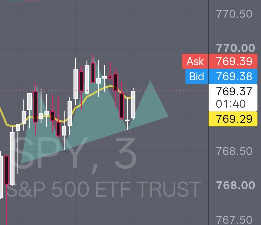 P_A_Bronson's tweet photo. $spy watching this h&amp;s 768 puts https://t.co/kn7lHj8mbD
