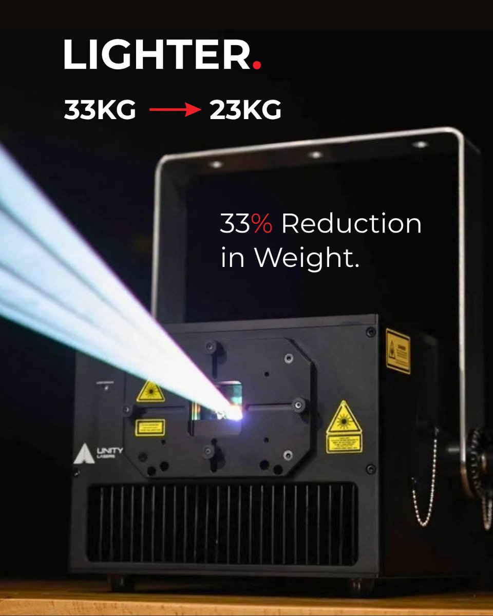 PangolinSystems's tweet photo. Smaller. Lighter. More efficient. ⚡

The NEW ELITE 60 Pro IP65 features a redesigned housing, 30% less weight, improved efficiency, 20W of red &amp; new yoke position dials.

Swipe through to see what’s new! 👀

Visit https://t.co/oMCaQehXON To Learn More!

#LaserTechnology https://t.co/Ki0g07Aqyv