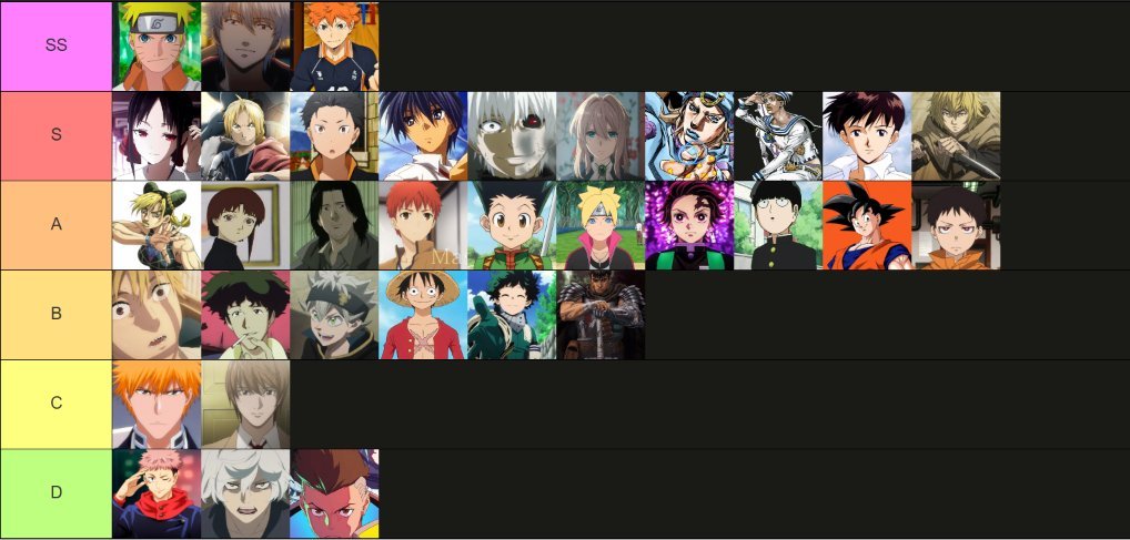 sDbss69's tweet photo. updated protag tier list https://t.co/ih4xWjCXS4