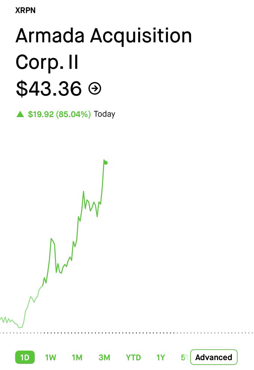 dom_kwok's tweet photo. $XRPN +100% on the day! 

underscores the huge demand for $XRP related products in the public markets. https://t.co/BhBzVVmSiE