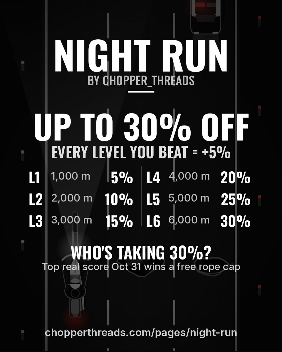 Chopper_Threads's tweet photo. NIGHT RUN leveled up: every level you beat = +5% off, up to 30%.

L1 1,000 m = 5% … L6 6,000 m = 30%. Level 6 is HARD. Who's taking 30%?

Top real score by 11:59 PM CT Oct 31 wins a free Chopper_Threads rope cap.

Play: https://t.co/8vLyllasYY
Rules in reply. https://t.co/zhsHg4dnoV