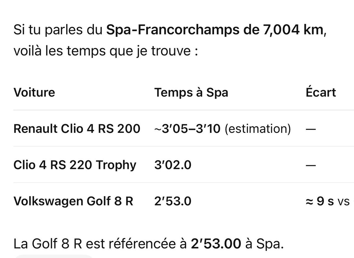 Pressing_dor's tweet photo. @biraksalbeni @userichtofen @blazemadit Une decata et tkt que la 8R fait un beau bruit. 8R est moins sensationnelle qu’une Clio 4rs, on se rejoint là dessus. Mais tu me parles de perf, je t’en sors des perfs ! 
Les vrais comparent une voiture sur circuit ! Et Spa est la référence ! https://t.co/H4pYM5WELu