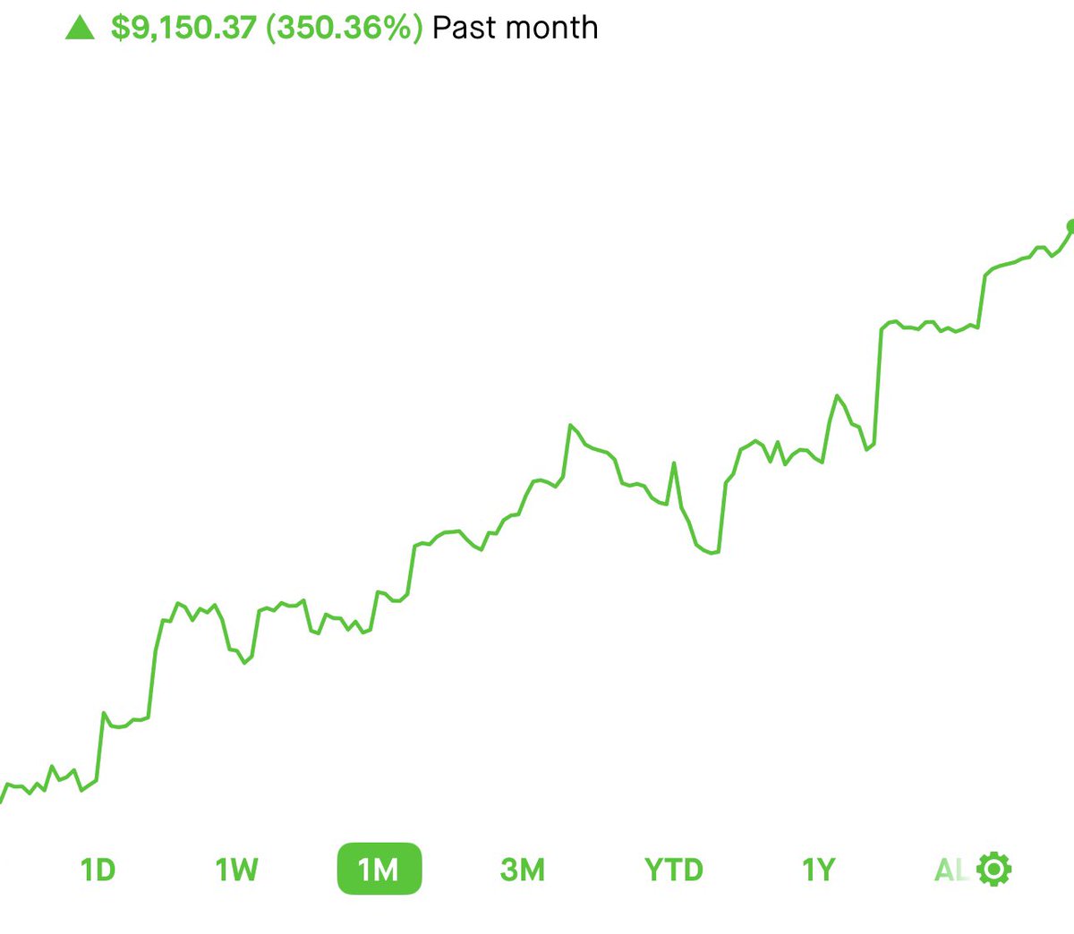 Harnanak00's tweet photo. Not a bad month of option trading for a kid from Vallejo, CA. https://t.co/ceiWNLIAWL