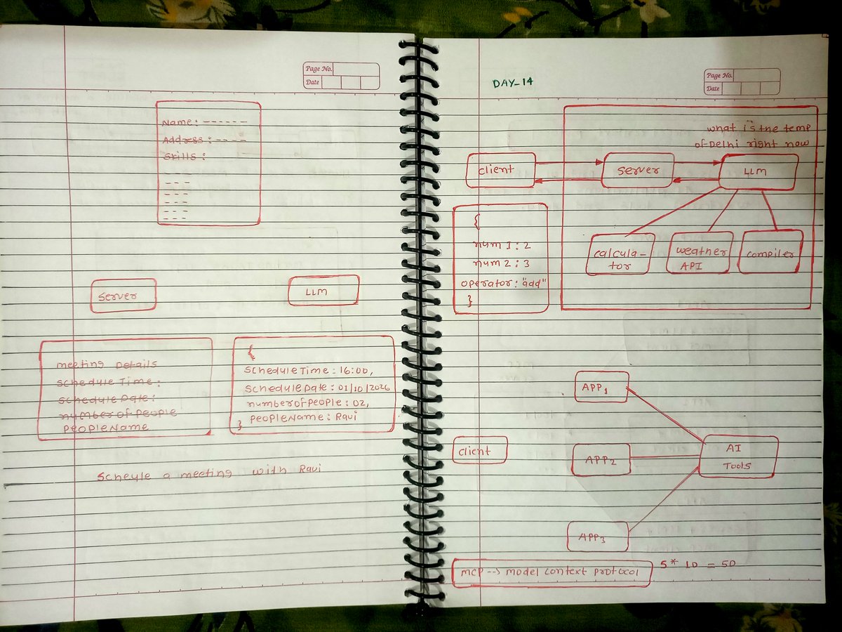 AzadKumar161440's tweet photo. ๐ Day 14 โ MCP Server Explained
Day 14 of my FDE learning journey!
Continuing the journey with Rohit Negi (CoderArmy) and Aditya Tandon.
#100DaysChallenge #FDE #FullStackDevelopment #MCP #ModelContextProtocol #AIAgents #LLM #GenerativeAI #AIEngineering #CoderArmy #Day14 https://t.co/1LOZKfjetZ