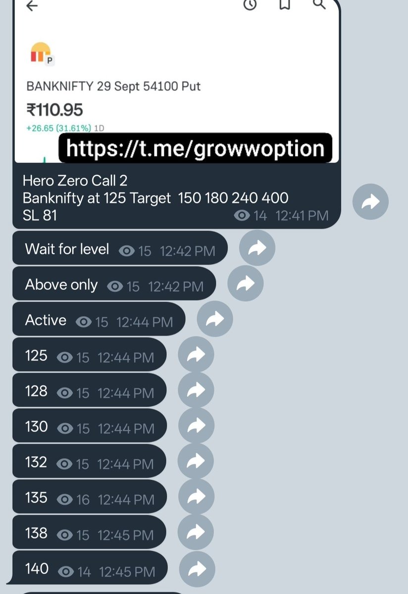 tradingoption77's tweet photo. 2nd Hero Zero Call 

Banknifty at 125 

Target 150 180 240 400 

SL 81

40% ROI 

CAPTURED 55 POINTS IN ONE TRADE 

JOIN TELEGRAM CHANNEL 
(it's totally free for everyone)
            Link in bio 

#NIFTY50 #STOCKMARKET #HEROZERO https://t.co/xkaDLRvOzq