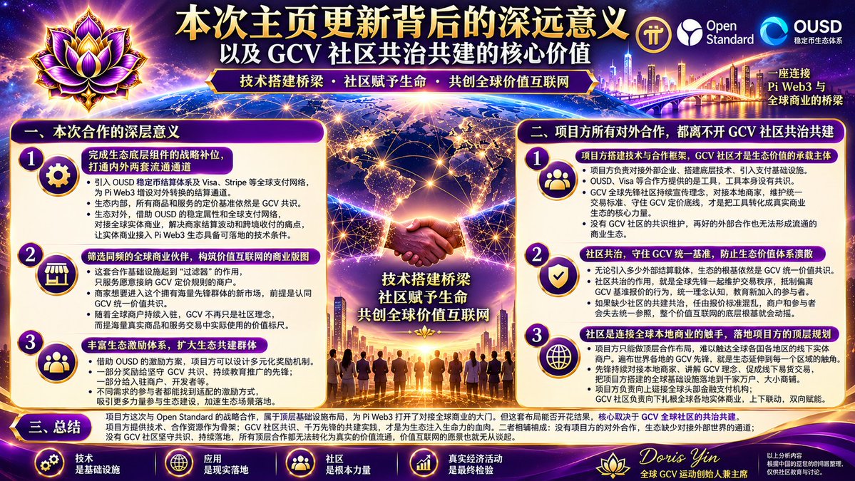 dorisyincpa's tweet photo. 💎 GCV: The Bigger Picture Is Finally Coming Into Focus

For a long time, our community has been searching for one important answer:

What does GCV really mean, and what role can it play in achieving our long-term goals?

As the Pi ecosystem continues to develop, the answer is gradually becoming clearer.

The recent announcement of cooperation between the Pi Core Team, Open Standard, and the OUSD stablecoin ecosystem may look like the addition of another payment and settlement tool.

But if we look deeper, it may represent something much bigger:

A bridge connecting the Pi Web3 value internet with the global commercial economy.

And whether this bridge can truly create value will depend greatly on the co-building and co-governance of the global GCV community.

🪷 1. Connecting the Ecosystem With the Outside World

Pi Web3 needs to connect with real global commerce.

Stable settlement mechanisms such as OUSD, together with global payment networks, can potentially provide more convenient external settlement channels and help address merchant concerns around volatility, cross-border payments, and settlement.

The ecosystem needs value consensus internally and payment infrastructure externally.

Together, they can help connect Web3 with real-world businesses.

🌍 2. From GCV Consensus to Real Economic Activity

Infrastructure is only a tool.

The real test is:

Real products.
Real services.
Real merchants.
Real transactions.

As more merchants, developers, and users participate, GCV can potentially move beyond being a community concept and become a practical reference within real economic activity.

🤝 3. Why GCV Community Co-Building Matters

The project team can build technology, infrastructure, and global partnerships.

But no central team can personally reach every country, city, community, and local merchant.

This is where the global GCV community becomes important.

Pioneers can:

• Educate new participants
• Communicate the GCV framework
• Connect with local merchants
• Support real-world utility
• Promote orderly ecosystem participation

The project connects globally.
The community builds locally.

🪷 4. Why Community Co-Governance Matters

As the ecosystem grows, consistent understanding and responsible participation become increasingly important.

Community co-governance means working together to educate participants, support real utility, maintain a consistent understanding of the GCV framework, and encourage orderly commercial activity.

The introduction of new payment and settlement tools does not make community consensus less important.

It makes community coordination even more important.

---

💎 The Bigger Picture

The project team provides technology and infrastructure.

The community provides consensus, participation, local connections, and real-world implementation.

Without infrastructure, the ecosystem has fewer channels to connect with the outside world.

Without community participation and real-world implementation, infrastructure alone cannot become a thriving commercial ecosystem.

This is why we need to understand GCV from a broader perspective.

GCV is not simply a number or a concept.

It is connected to:

Consensus + Community + Commerce + Utility + Real Economic Activity

🪷 Technology is the infrastructure.
🌍 Utility is the application.
🤝 Community is the foundation.
💎 Real economic activity is the ultimate test.

For a long time, everyone has been searching for the answer.

Now, more and more clues are emerging.

Please read carefully.
Study carefully.
Think carefully.
Analyze carefully.

Do not simply wait for someone else to give you the answer.

When you connect GCV, Pi Web3, payment infrastructure, global merchants, developers, users, and real economic activity, the bigger picture begins to come into focus.

💎 The Bigger Picture Is Finally Coming.

🪷 Doris Yin
Founder & Chairperson, Global GCV Movement

This content was organized based on a Q&A and analysis generated by Doubao.