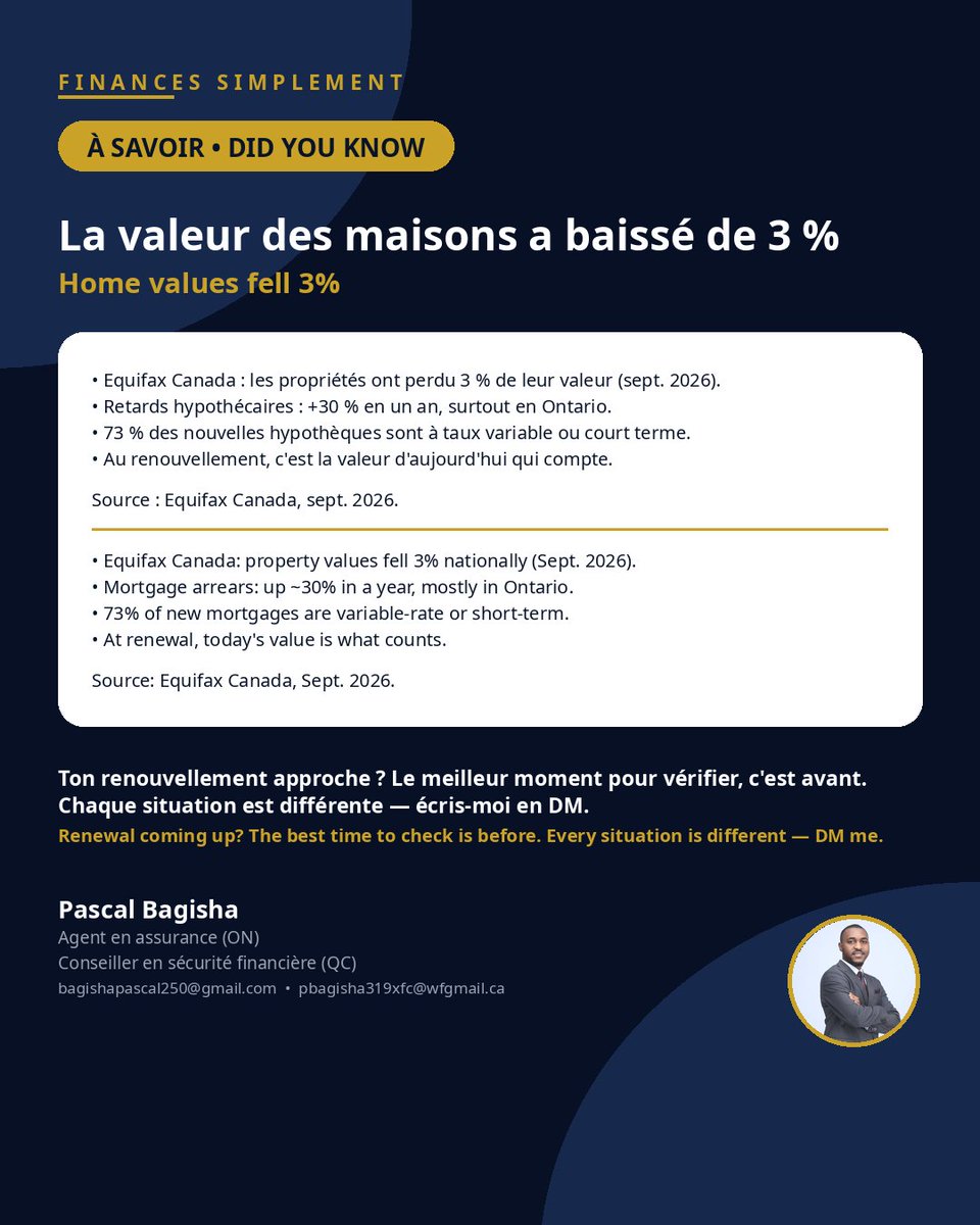 bagishapascal's tweet photo. La valeur des maisons a baissé de 3 % au Canada. Les retards hypothécaires : +30 % en un an. Ton renouvellement arrive quand ? Le meilleur moment pour vérifier, c'est avant. DM moi 💬 https://t.co/qwcGJpW7xI