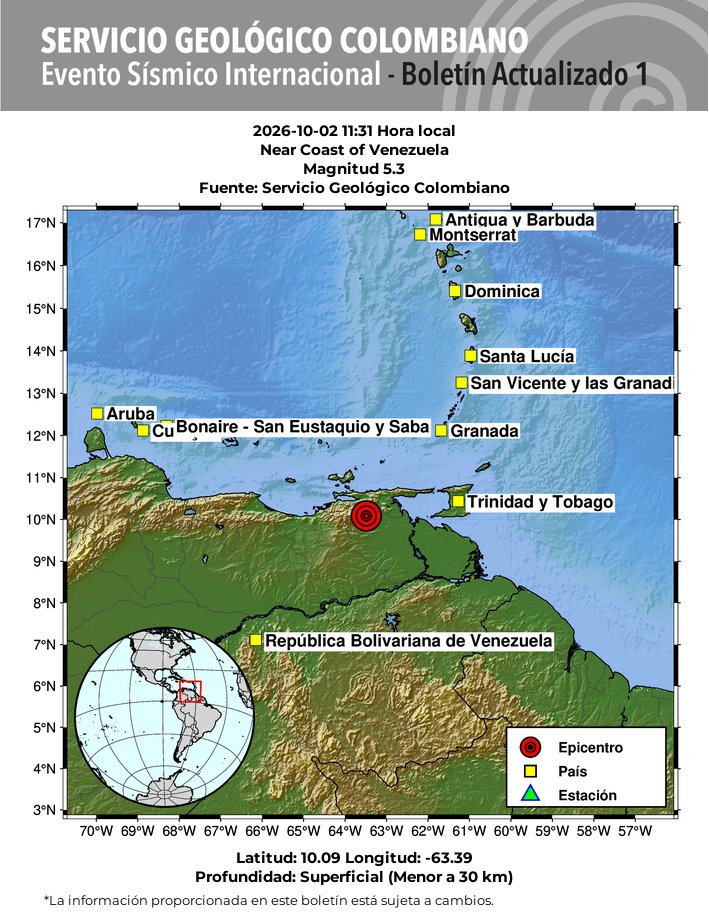 sgcol's tweet photo. #SismosColombiaSGC Evento Sísmico Internacional - Boletín Actualizado 1, 2026-10-02, 11:31 hora local. Magnitud 5.3. Profundidad superficial, Near Coast of Venezuela #NoticiaEnDesarrollo #Temblor #Sismo Más información: https://t.co/63pt8nVsSe https://t.co/2u2dXGeGC9