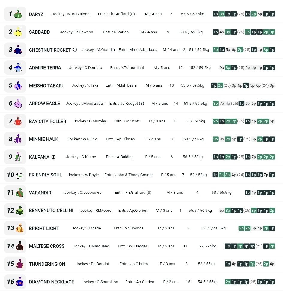 LesCoursesRmc's tweet photo. 🎁 A l'occasion du Qatar Prix de l'Arc de Triomphe, RMC met en jeu un bon à parier de 100€ 💶 🐎

👉 Pour participer :
💬 Commente avec ton Quinté dans l’ordre (avec les numéros)
👥 Follow @LesCoursesRmc
🔁 Retweet ce post

🍀 Bonne chance à tous ! TAS si plusieurs gagnants https://t.co/1QhxoZcdS3