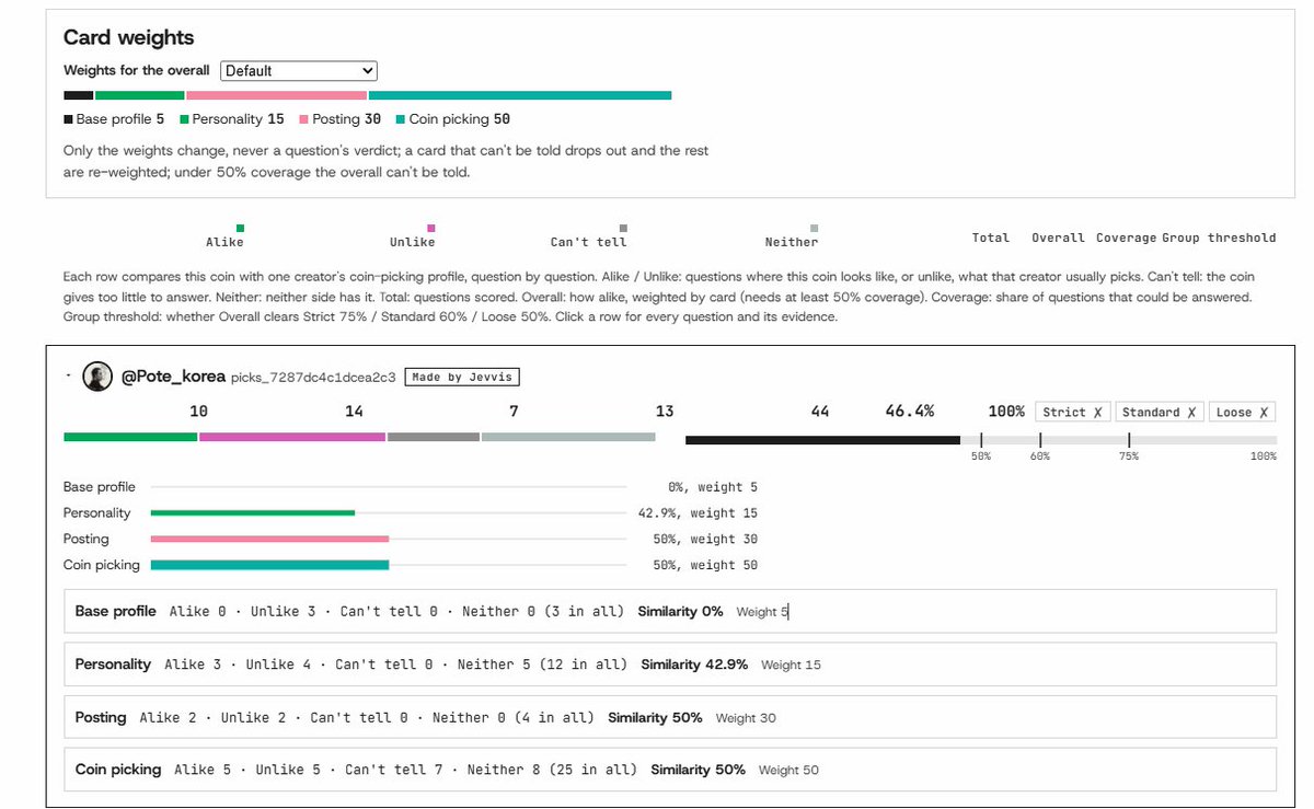 jevvisos's tweet photo. What happens when you subscribe to your favorite KOL on Jevvis?

You get a comprehensive conviction report on how they would rate newly launched tokens, generated in seconds.

See live ratings in action:
https://t.co/EFnFkwmAcm

Powered by @typesafeai https://t.co/WxQCFx2q5A