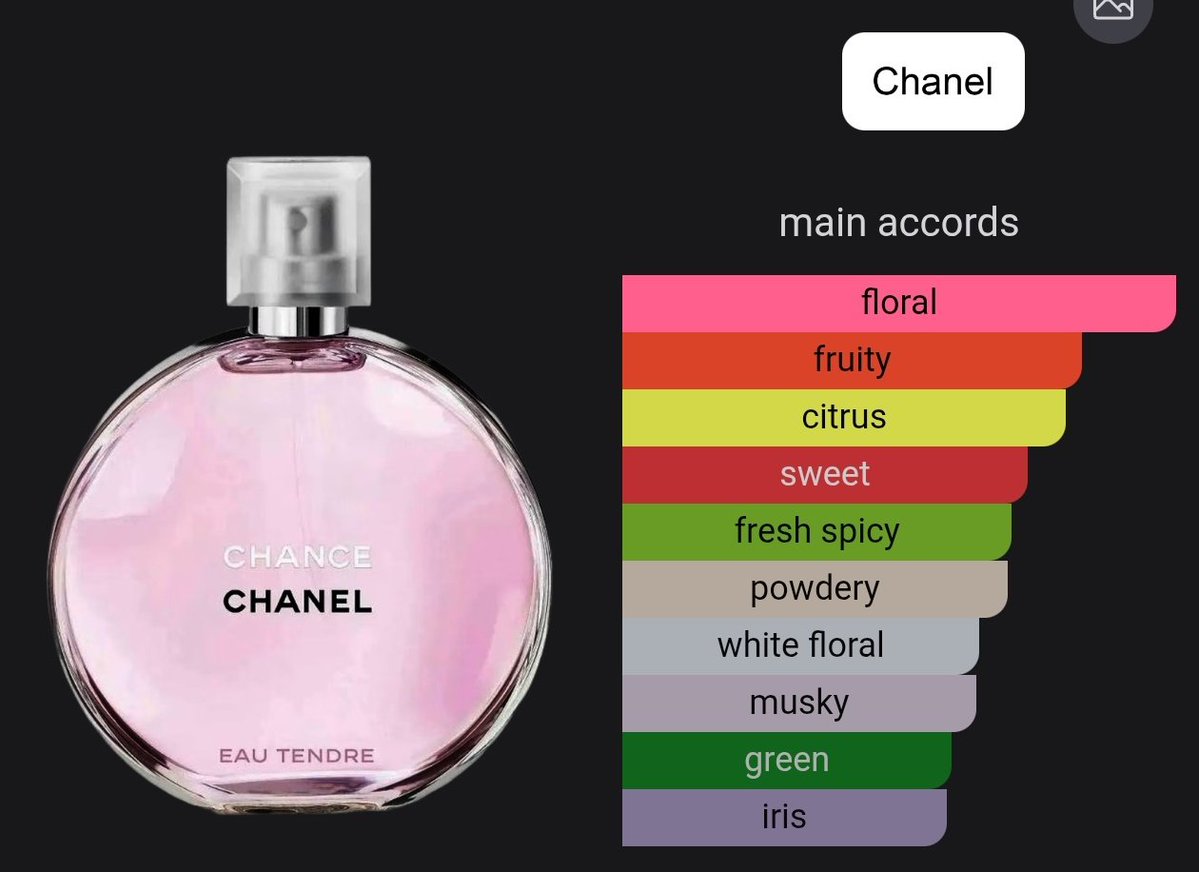 koomi_whattt's tweet photo. What user koomi_whattt smells like:
Plot twist: this user is sensitive to smells💔 https://t.co/WdAFwcAQcX