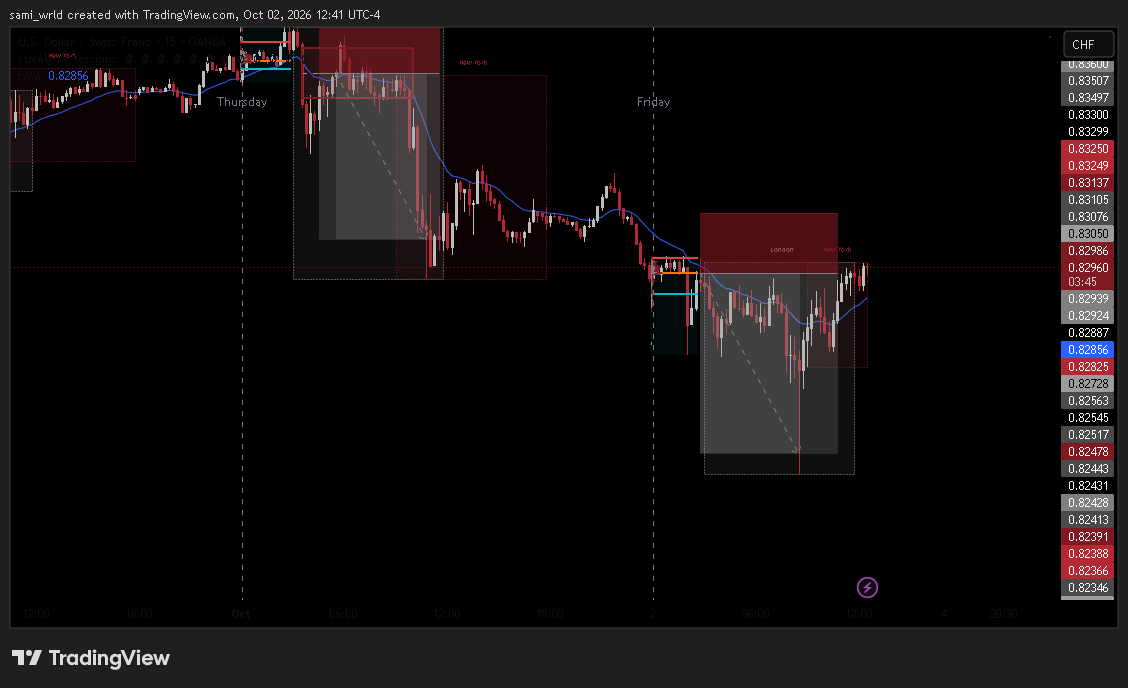 trader___sami's tweet photo. USDCHF TP Smashed +3rr https://t.co/SMN5233L33