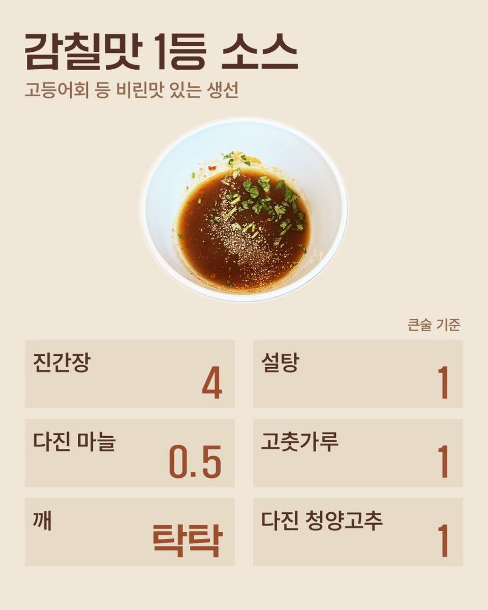 hyugi33's tweet photo. 회가 2배 맛있어지는 
찍먹 소스 레시피라는데~ 
저는 아직요~😅
기회되면 만들어 보는 걸로~
#회찍먹소스 https://t.co/lVaifck3Yo