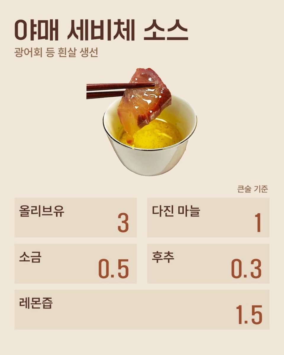 hyugi33's tweet photo. 회가 2배 맛있어지는 
찍먹 소스 레시피라는데~ 
저는 아직요~😅
기회되면 만들어 보는 걸로~
#회찍먹소스 https://t.co/lVaifck3Yo