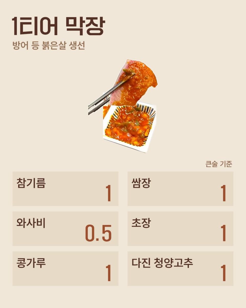 hyugi33's tweet photo. 회가 2배 맛있어지는 
찍먹 소스 레시피라는데~ 
저는 아직요~😅
기회되면 만들어 보는 걸로~
#회찍먹소스 https://t.co/lVaifck3Yo