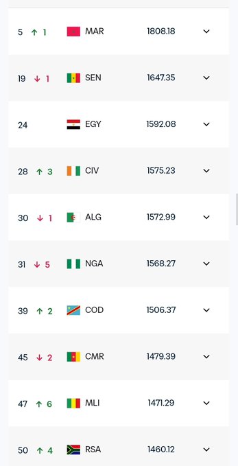 aman_aouad's tweet photo. @BabsowDD11 @Buma22v Le seul diplôme que tu as c'est le BAFA 😂😂.  Le Maroc est champion d'Afrique 2025, top 5 FIFA, quart de finaliste de cdm, pendant que ton équipe a pensé se qualifier contre la Belgique et est Top 20 FIFA  😂😂😂🤣🤣 https://t.co/Lg5W9ii3AF