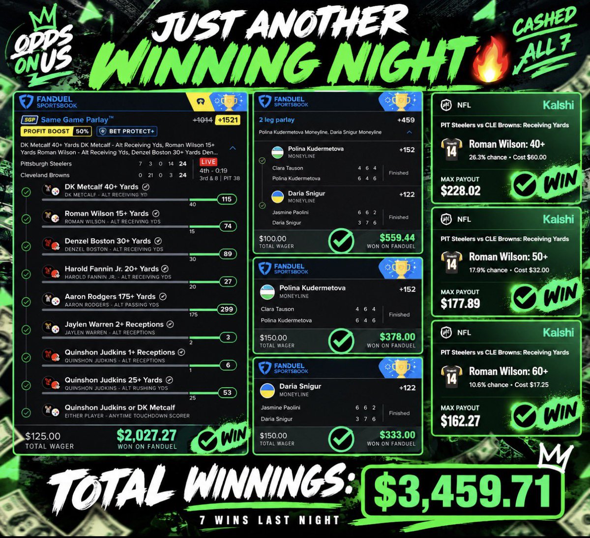 sportslaydown's tweet photo. ALL OUR WINS FROM LAST NIGHT 🔥🔥

Drop cashapps. I’m picking 10 winners from the discord and then I’m gonna pick 3 on here 🔥🚀🚀🚀

We only had ONE losing play‼️

ALL PLAYS➡️ https://t.co/jqwxuP5xwk https://t.co/IQph4BAgGn