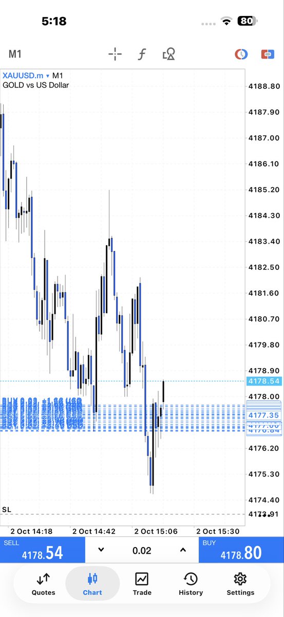 shafirind48's tweet photo. FULL BUY NFP #NFP #NFPNews #NFP2026 #Forex #ForexNews #Gold #XAUUSD #Trading #ForexTrading #TradingNews #MarketNews #USD #Dollar #EconomicNews #NonFarmPayrolls https://t.co/D6dAcVZkas