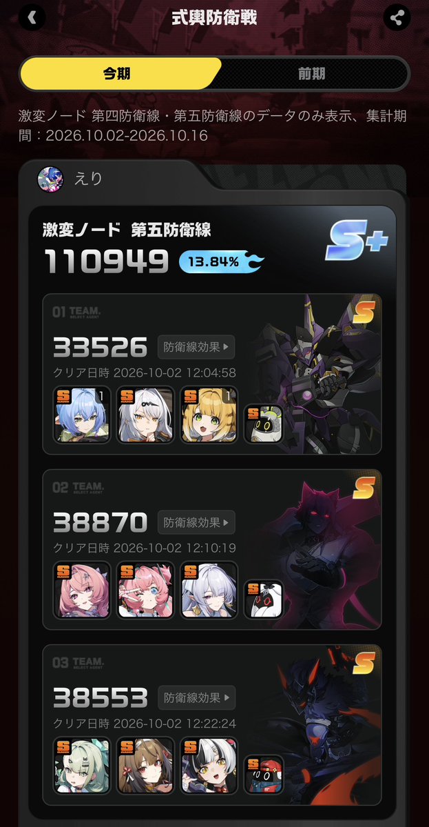 _amakusa_'s tweet photo. 今期激変は1年前冒涜者が危局デビューした時の環境に似てませんか？ 
もうエンジョイ勢は報酬取れたらいいや🙄 https://t.co/Cd9zv7x8CO