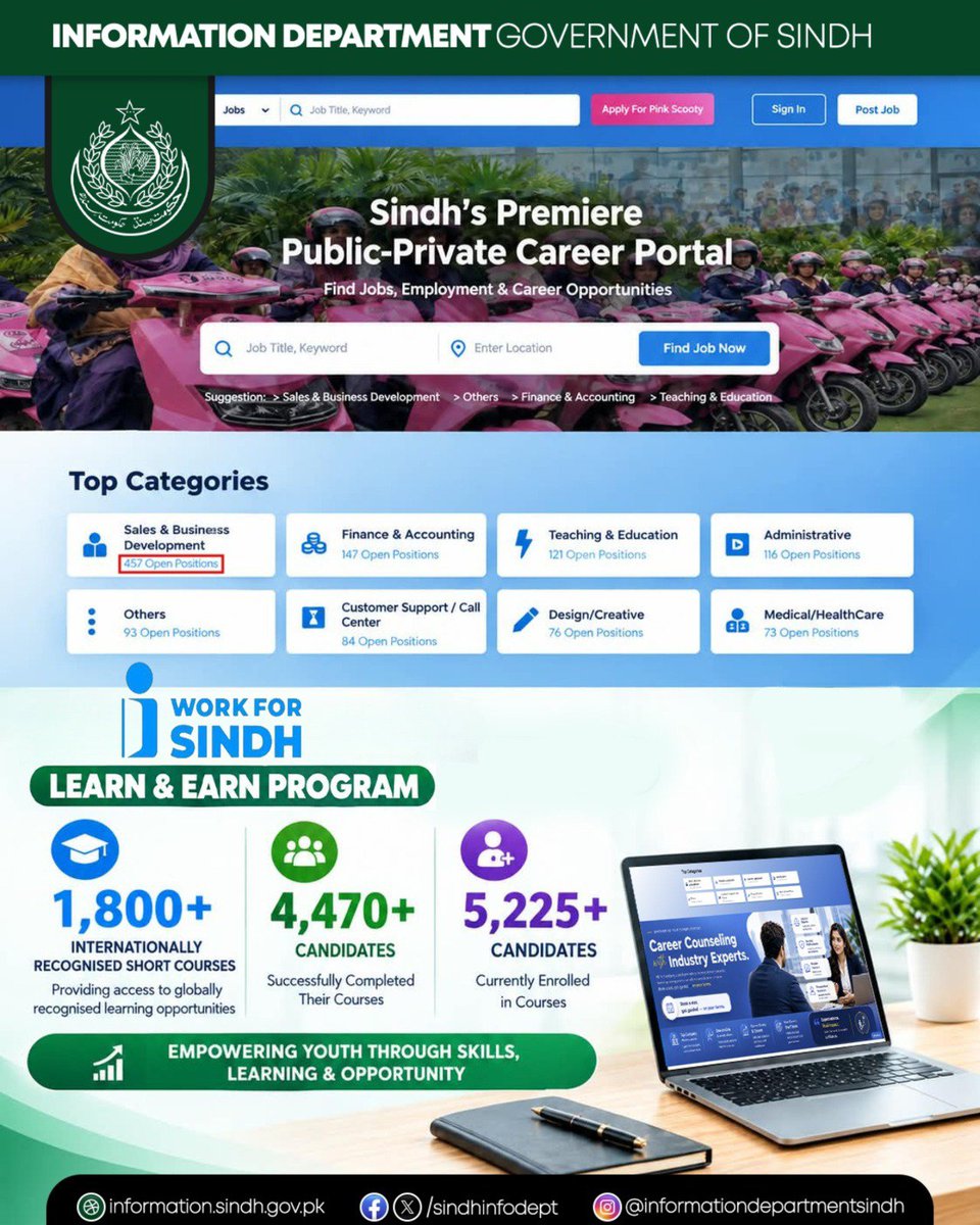 SssJunaid30006's tweet photo. Empowering Sindh’s youth to learn, grow and unlock new career opportunities. #WorkForSindh connects skills with opportunities, helping young people move forward with confidence.

#WorkForSindh https://t.co/YfjOYF38Pu