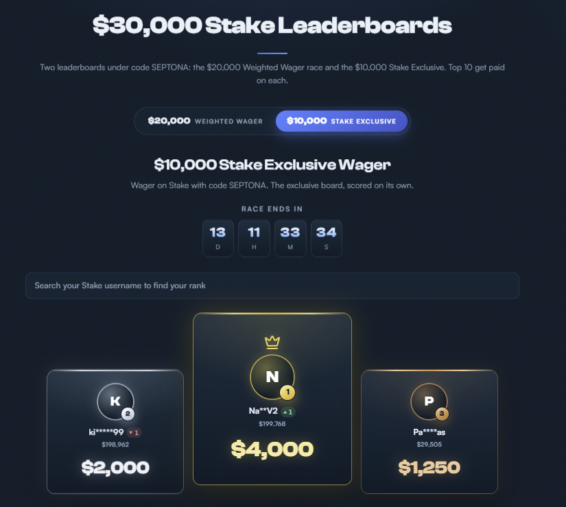 septona's tweet photo. 13 days left on my $30,000 monthly leaderboards 👀

$20k Weighted Wager + $10k Stake Exclusive 📈

Been putting a lot back into rewards lately and I genuinely want to make playing under my code as rewarding as possible for players of any size

On top of the LB you’ve got triple weekly OR 10% lossback every Saturday + all the new wager milestones

Still 13 days to climb 🤝

$50 giveaway as well, Like + RT & reply with your @Stake  username 💰

code SEPTONA 💙
