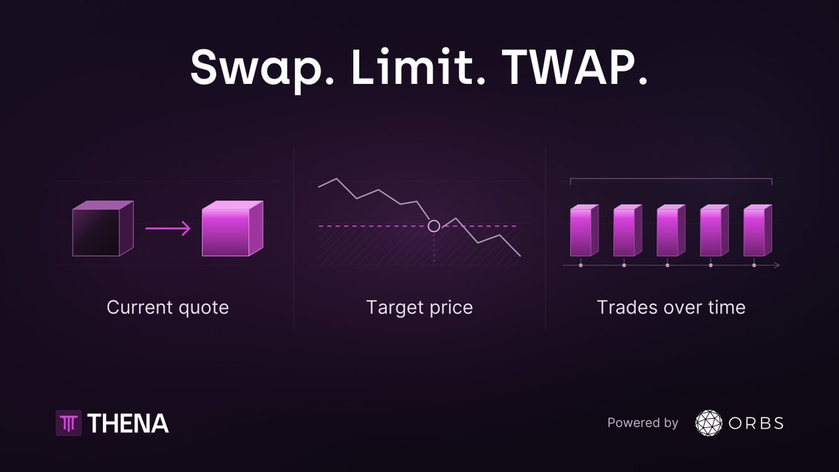 thenafi_'s tweet photo. Spot trading on THENA goes well beyond a regular swap.

Limit Orders. TWAP. Stop Loss. Take Profit.

All powered by @orbs_network and built directly into THE interface.

Want to spread a trade over time? TWAP lets you choose the count, interval, and even add a limit price to each execution.

Easy.
