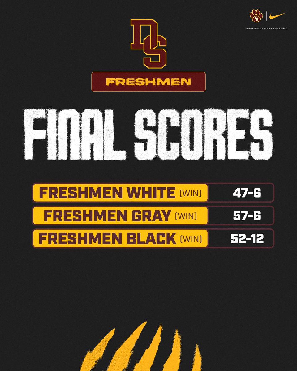 DripFB's tweet photo. SUB-VARSITY FINAL SCORES 

A great start to the games this week from our Tigers! 5-0 Proud of every group for competing thru the weather conditions. 🐅🏈
#TPD #Ambush
@DSISD @DrippingTigers @PigskinsDs @CoachGZimmerman @A_Pena4 @delossae17 https://t.co/KW40jpFbvG