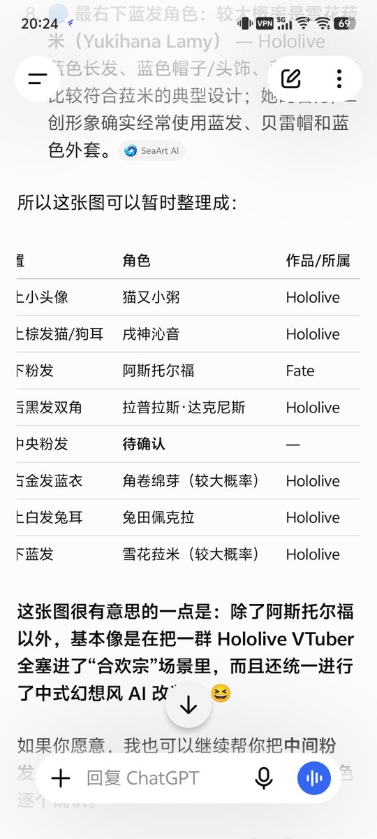 EmossCheng's tweet photo. @CyberKanjousen GPT也认为里面的全是hololive的角色 https://t.co/PStZAhZ3js