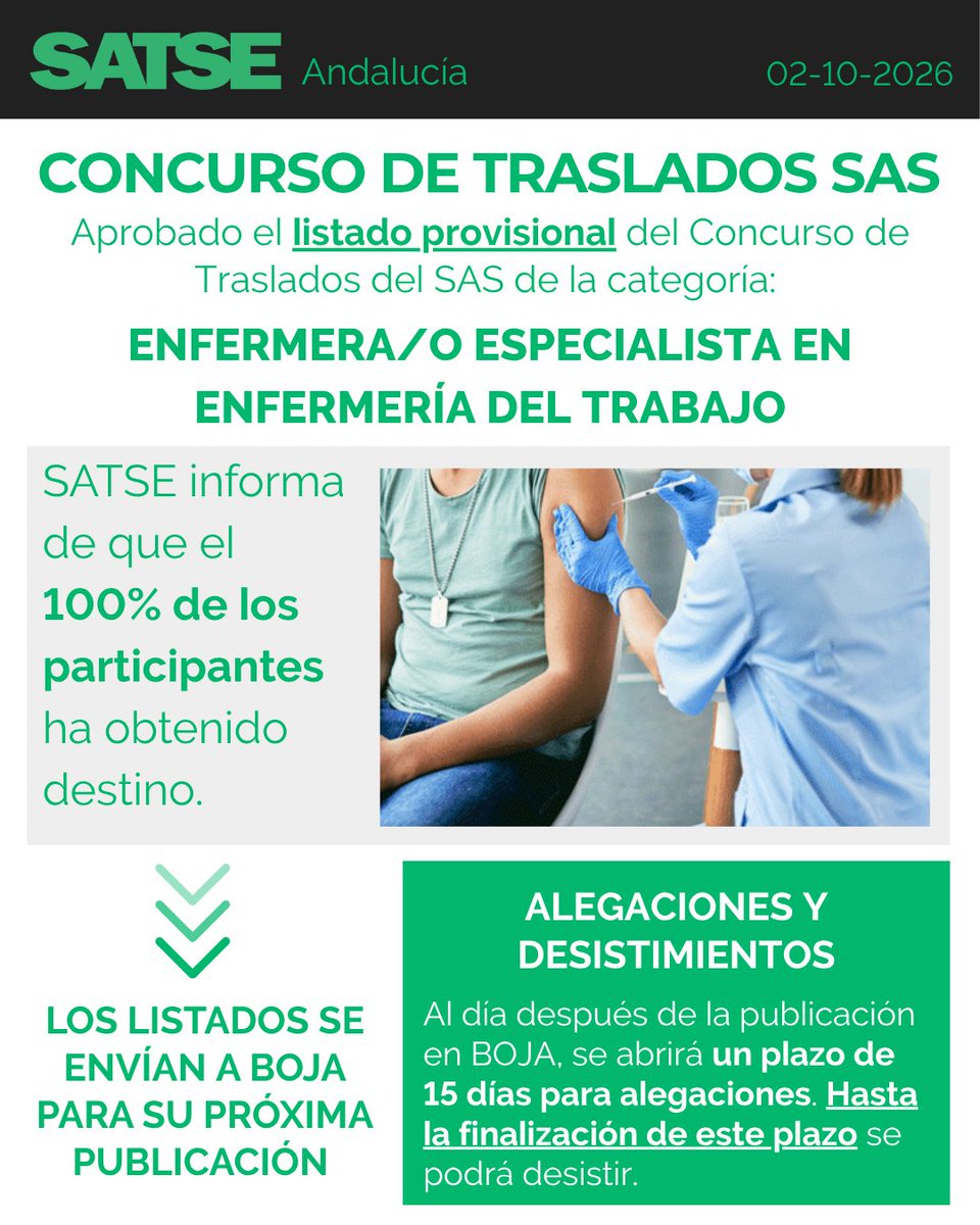 SATSE_Andalucia's tweet photo. ⛑️ Traslados SAS: Enfermera/o Especialista Enfermería del #Trabajo
✅ Aprobadas las listas provisionales con 2 participantes en este proceso que obtienen destino en Hospital Puerta del Mar y Hospital Poniente
📤Se remiten a BOJA para su publicación. 
ℹ️ https://t.co/RYqdNE70qV https://t.co/03vXVILphI