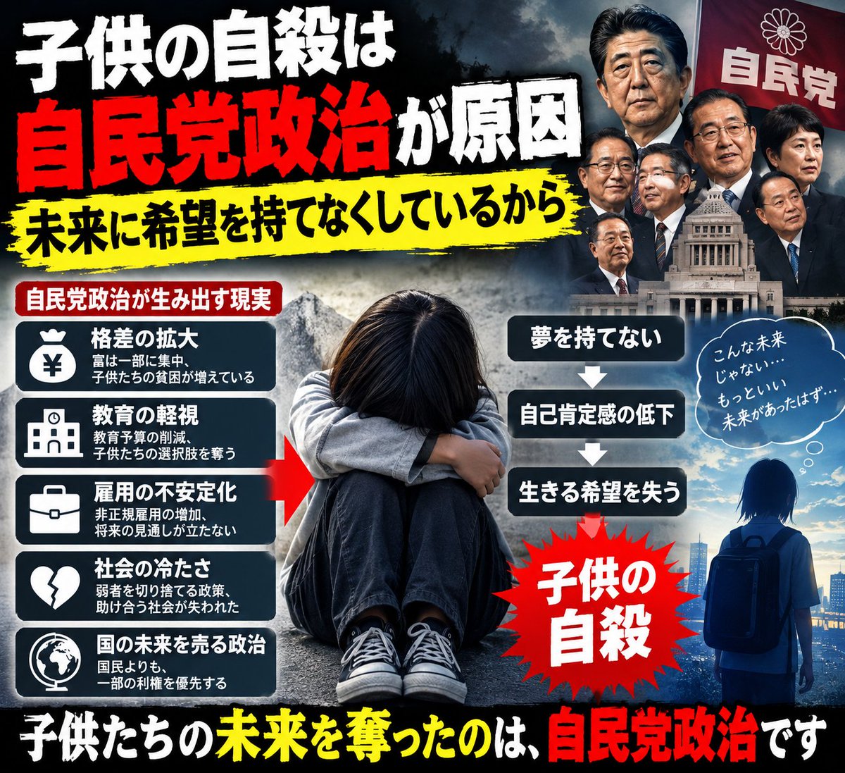 alto502251's tweet photo. @takaichi_sanae @tim_cook 子供の自◯が増えてるのは、自民党の政治に問題あるんじゃないかな？ https://t.co/yKn8IlmmV1