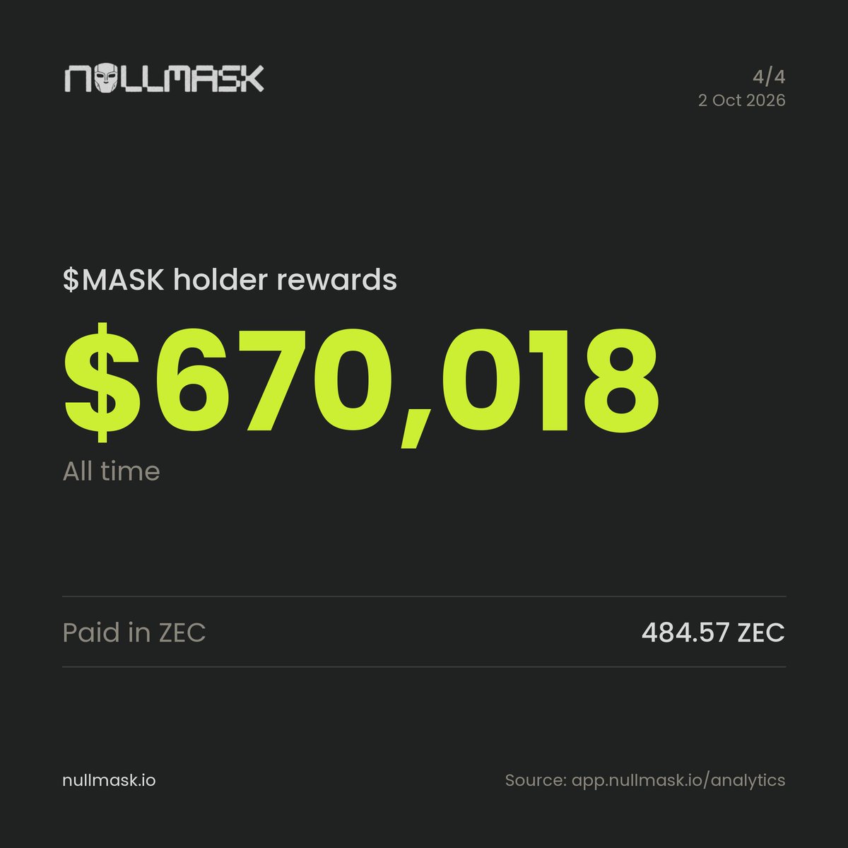 NullMaskio's tweet photo. 24hrs into the Nullmask product release.

Here’s the numbers:
- $2M+ in volume generated
- $52,277 revenue
- $10k in platform fees

https://t.co/dQDN4B2HKn