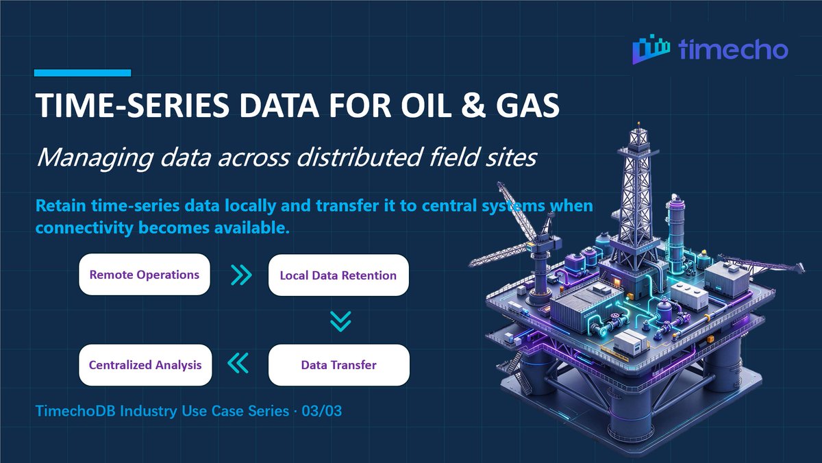 TimechoTech's tweet photo. Oil &amp; gas pipelines span thousands of kilometers with sensors at every critical point. 

TimechoDB's edge-cloud sync, built on Apache IoTDB database, means field stations buffer data locally during connectivity gaps and sync compressed TsFiles automatically. #OilAndGas https://t.co/GDOxGZvJra