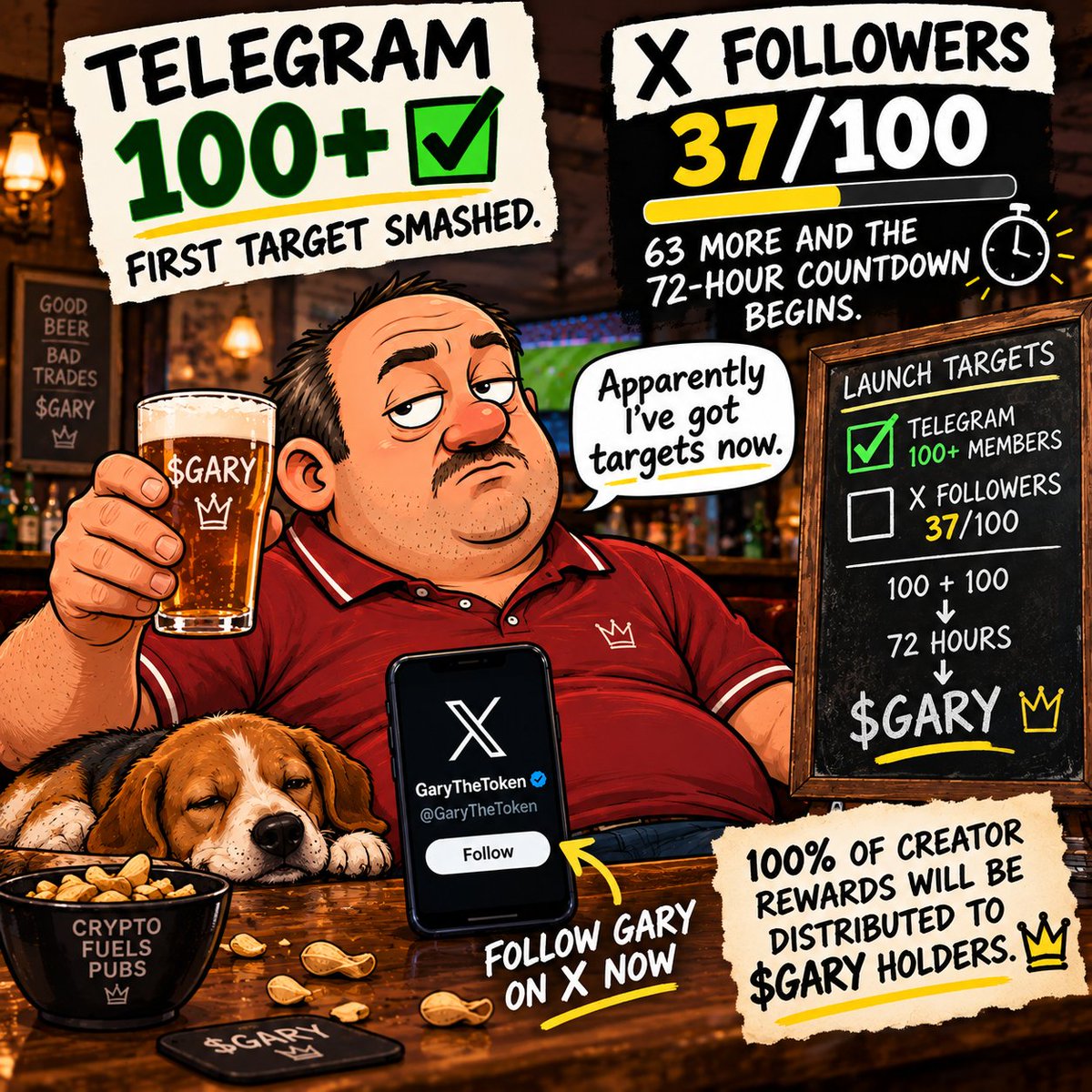 GaryTheToken's tweet photo. Telegram target: smashed. 
🍺100+ of you in there now.  Apparently I need 100 followers on here as well before they'll start the bloody countdown.
37/100.
Oh, and apparently you lot are getting 100% of the creator rewards as well.  I get nothing. 
Typical. https://t.co/sJ7zyNyfJ8