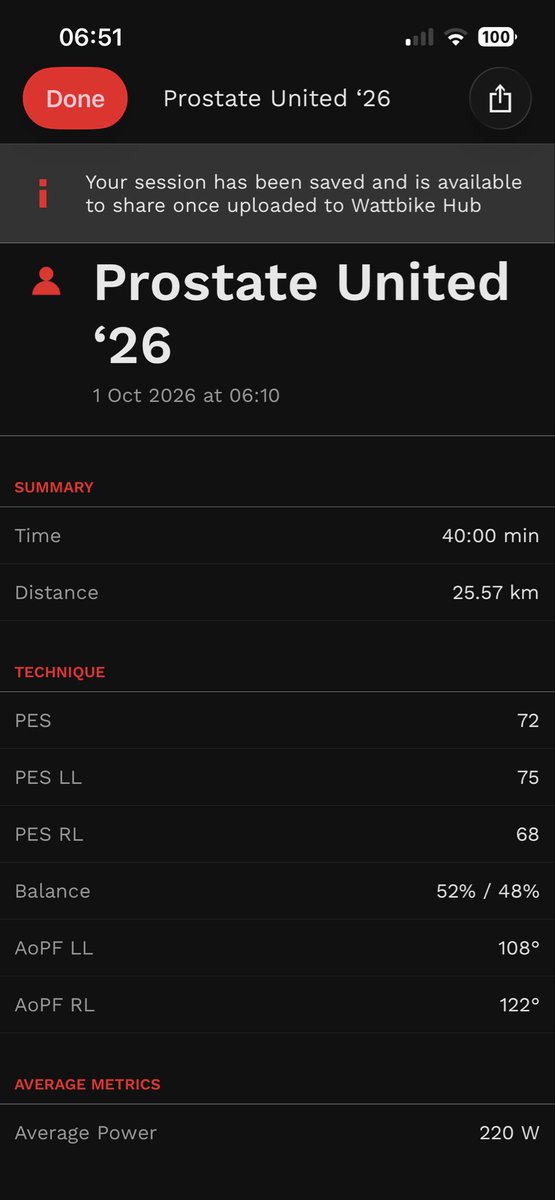 winder_n's tweet photo. Day 1 ✅ 25km down, 750 to go. Doing 25km every day in October for Prostate United to support @ProstateUK. 1 in 8 men will get prostate cancer. Please share, donate if you can 💙 https://t.co/kMZRgqWsi4
#ProstateUnited #MenUnited https://t.co/sbDxtdFkC8