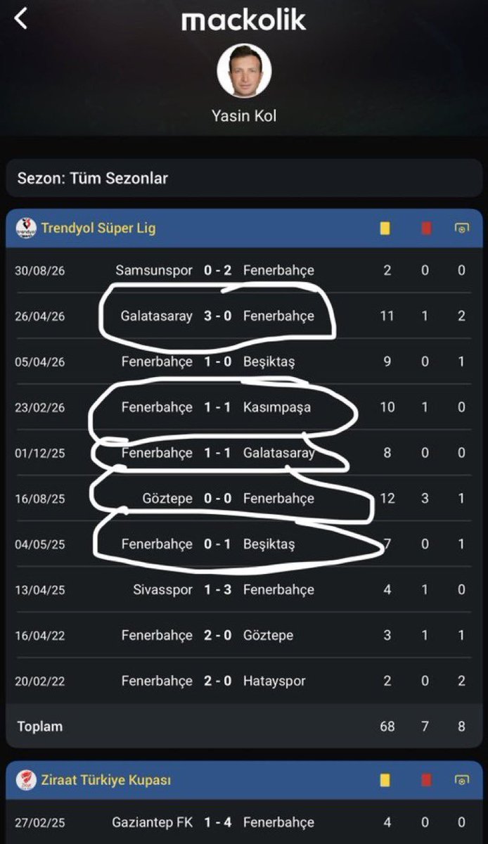 onurunuz31's tweet photo. kendini ifşa eden bir transfermarkt aklı 
sıra gsyi temize çıkarmaya çalışıyor. Yapı denen şey budur işte arkadaşlar … https://t.co/3M4fw5gzFi