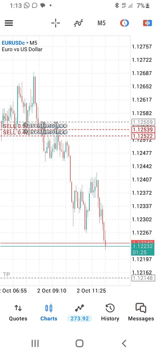 asentimothee's tweet photo. EURUSD has been bearish for the past month.

Even if you don’t know how to analyze the market, just sell and take your profit. 🫩 https://t.co/gHCFiIuCVK