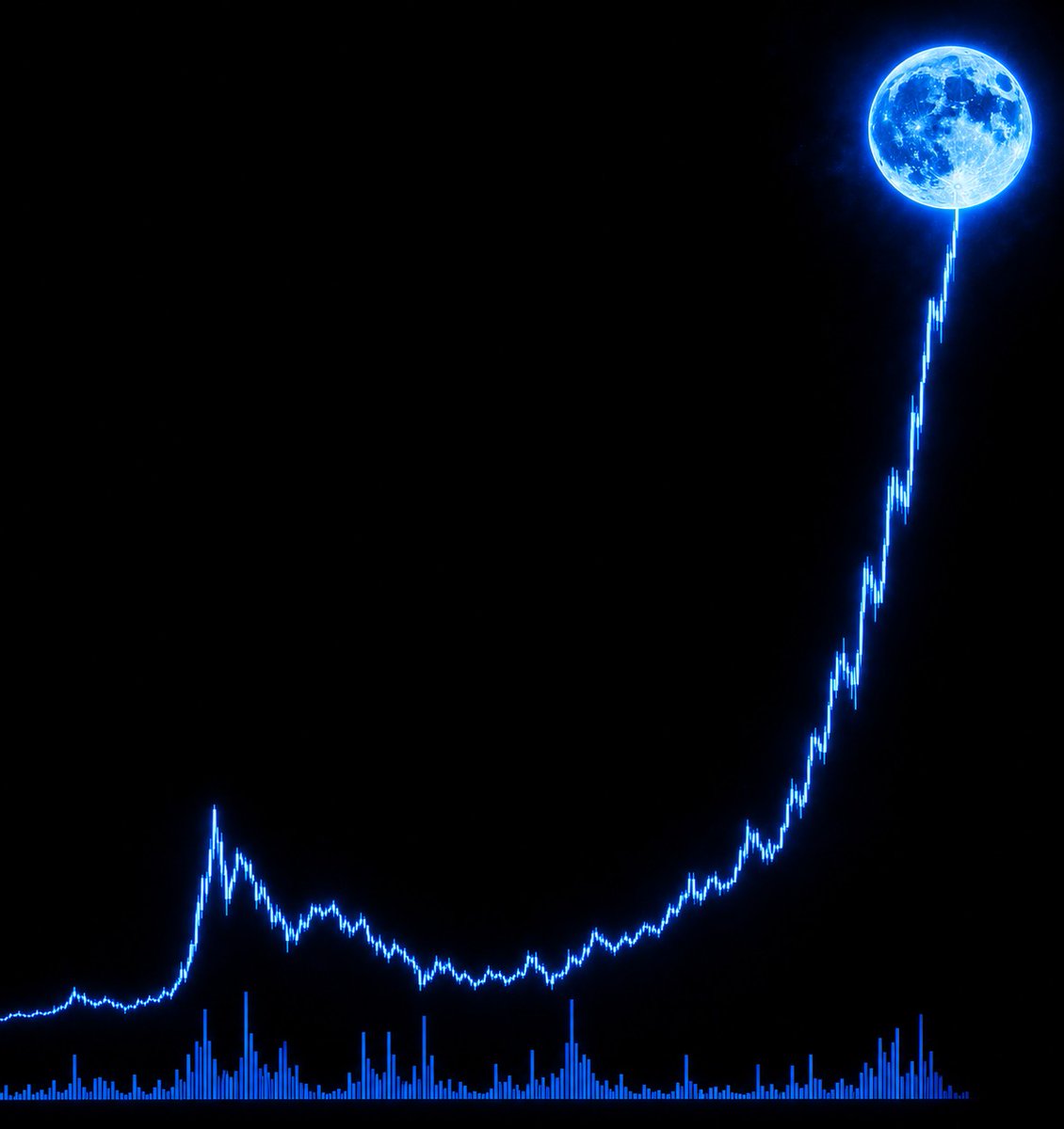 kivoxbt's tweet photo. Shill me the  memecoin that can do this 🔥 https://t.co/CuOmYT7P5o